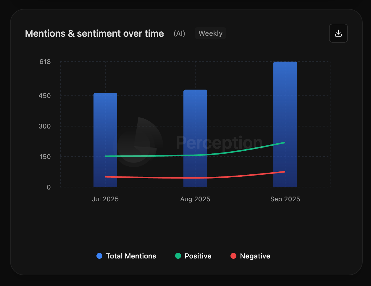 📈 Perception Quarterly: Hidden In Plain Sight