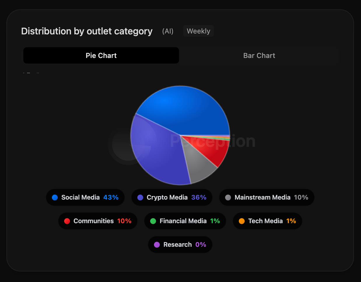📈 Perception Quarterly: Hidden In Plain Sight