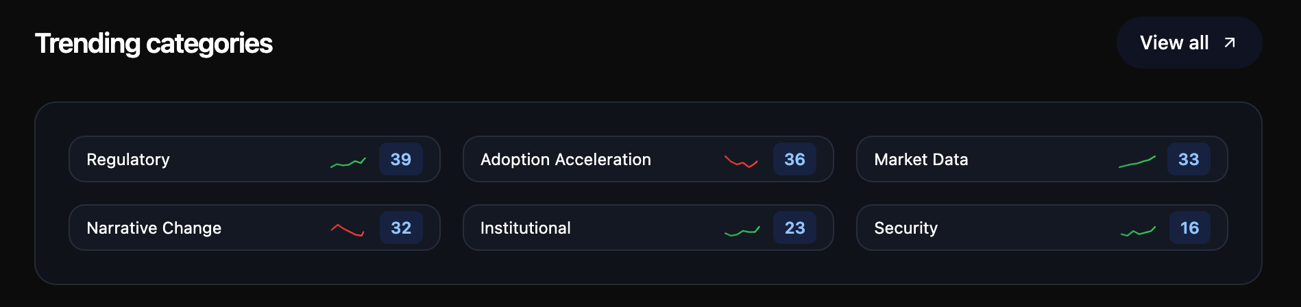 📈 Perception Quarterly: Hidden In Plain Sight