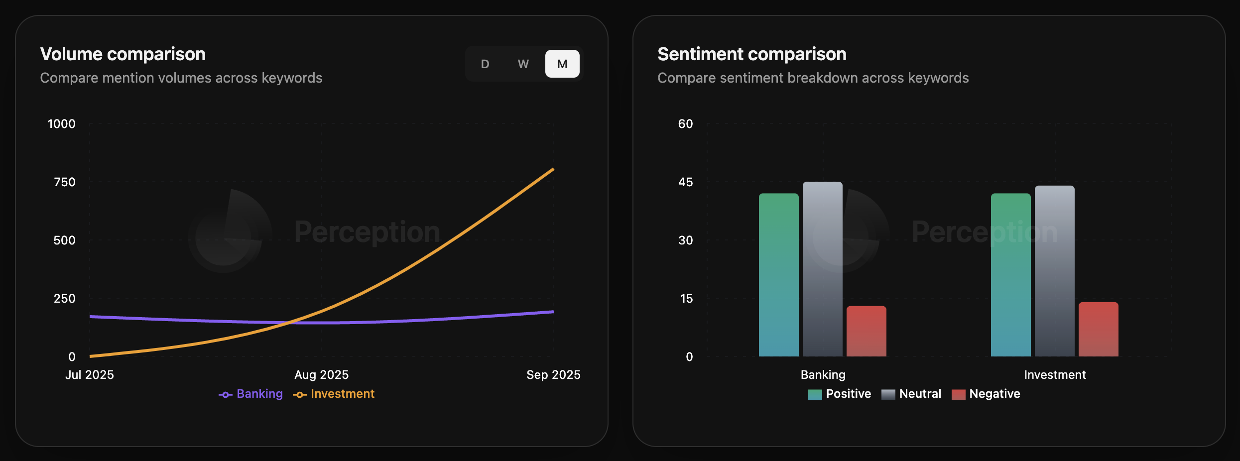 📈 Perception Quarterly: Hidden In Plain Sight